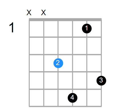 Fm Chord